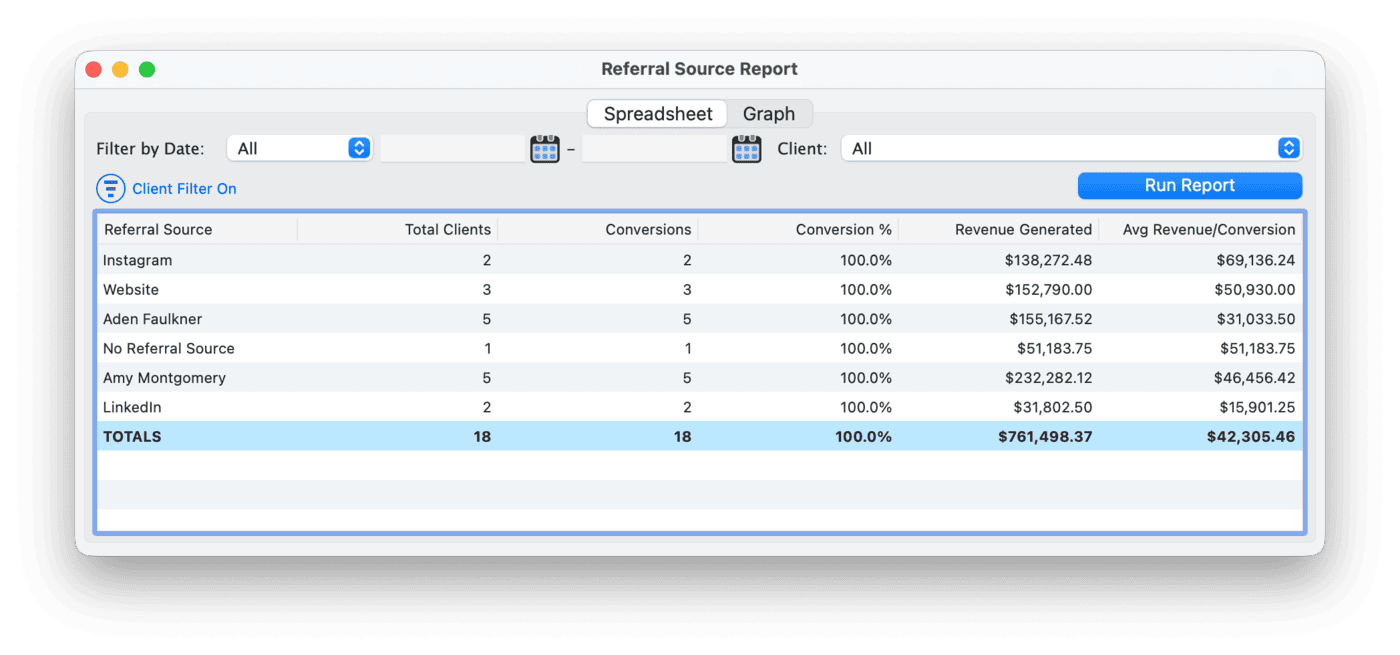 Referral Source report showing a breakdown of client sources with revenue totals for each channel